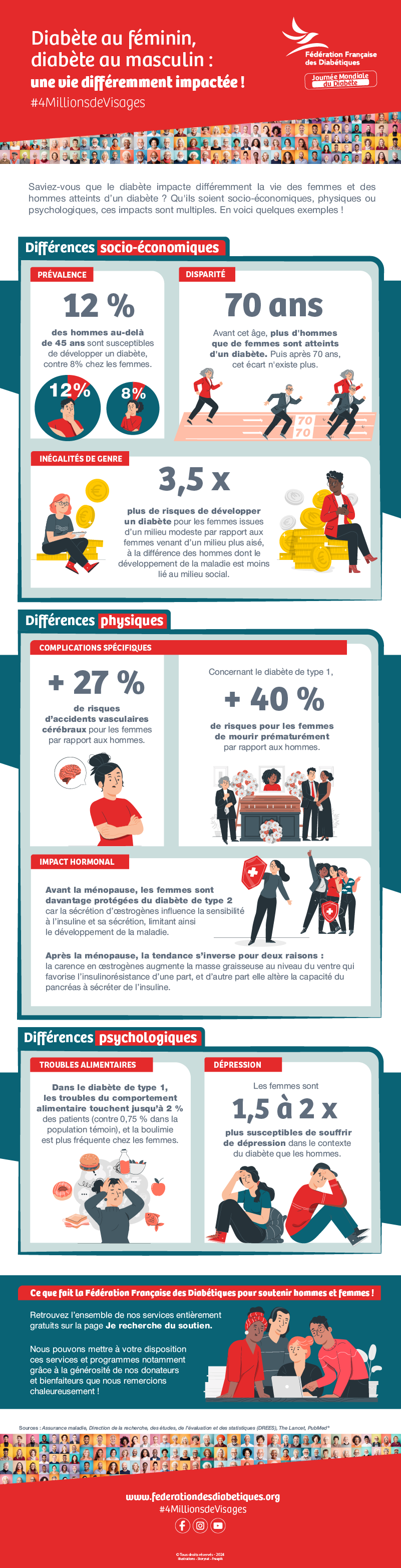 infographie féminin masculin