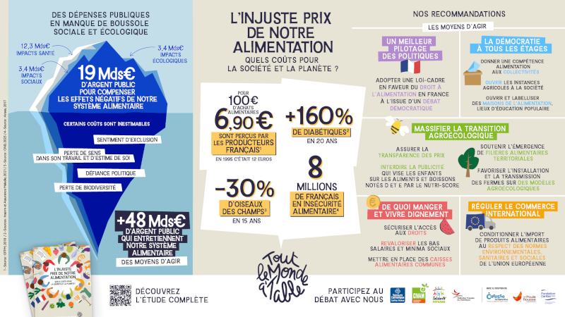 infographie l'injuste prix de notre alimentation