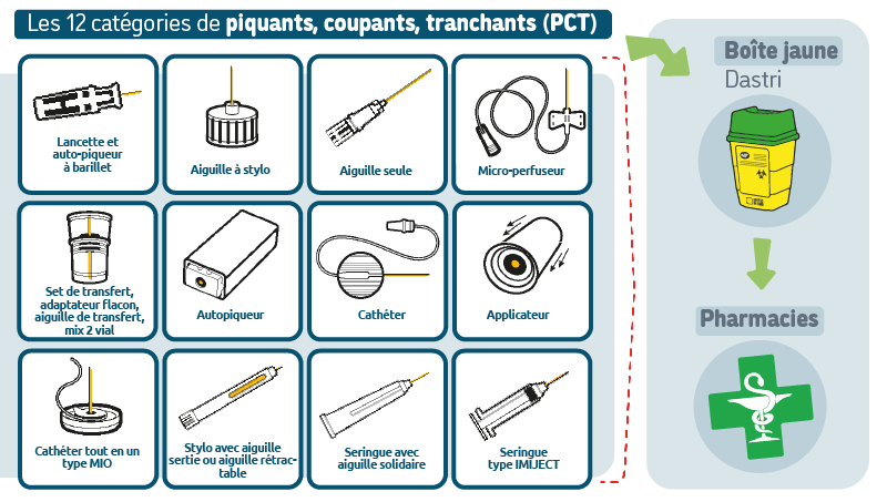 résumé 12 catégories